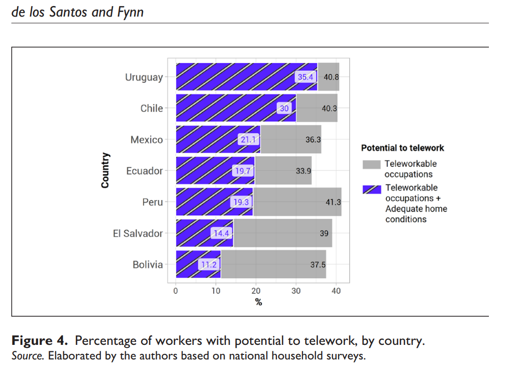 Future of work